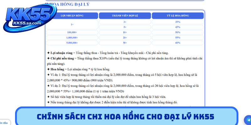 Chính sách chi hoa hồng cho đại lý KK55
